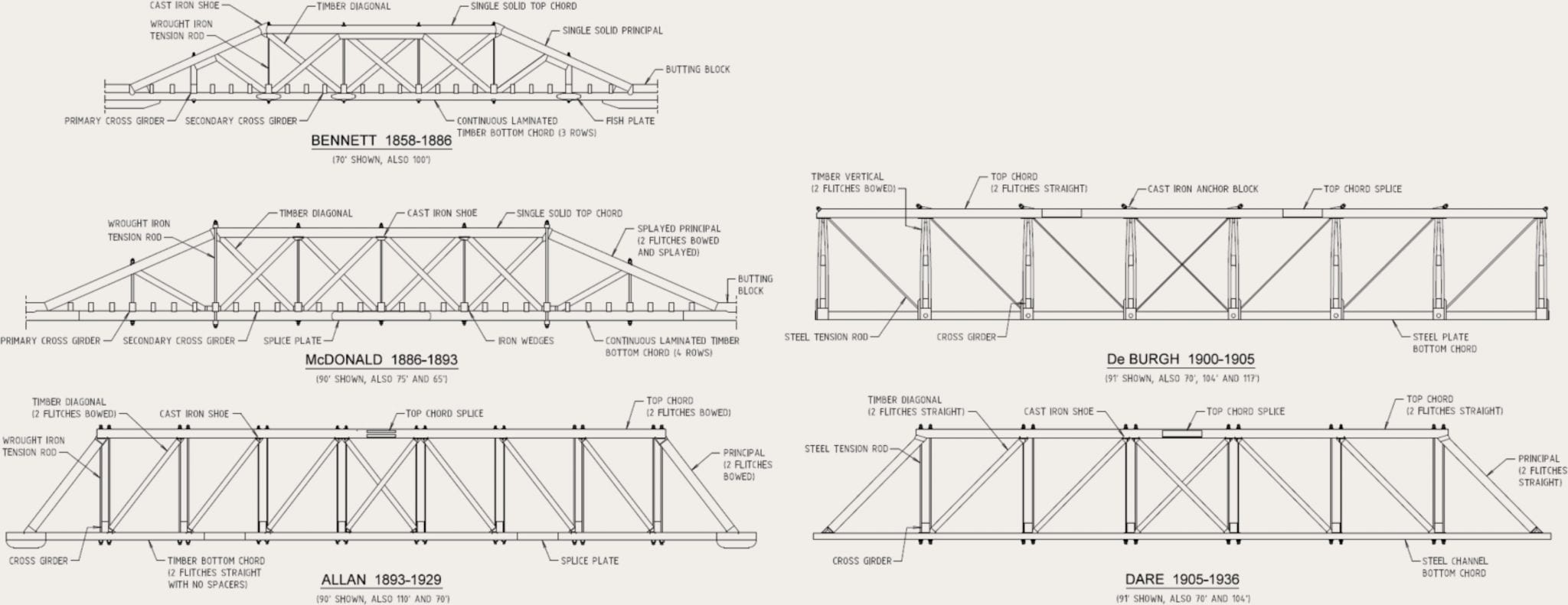 Figure 2.15