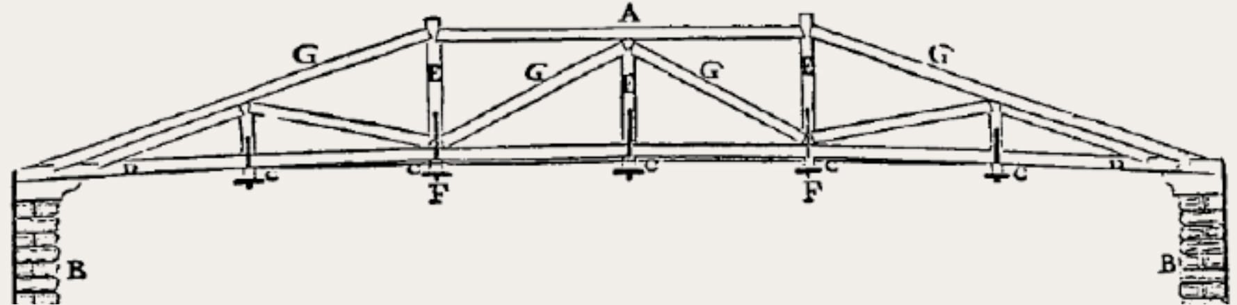 Figure 2.17