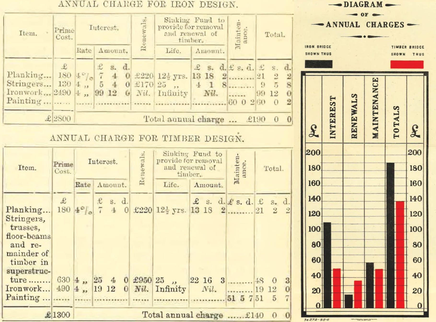 Figure 2.26