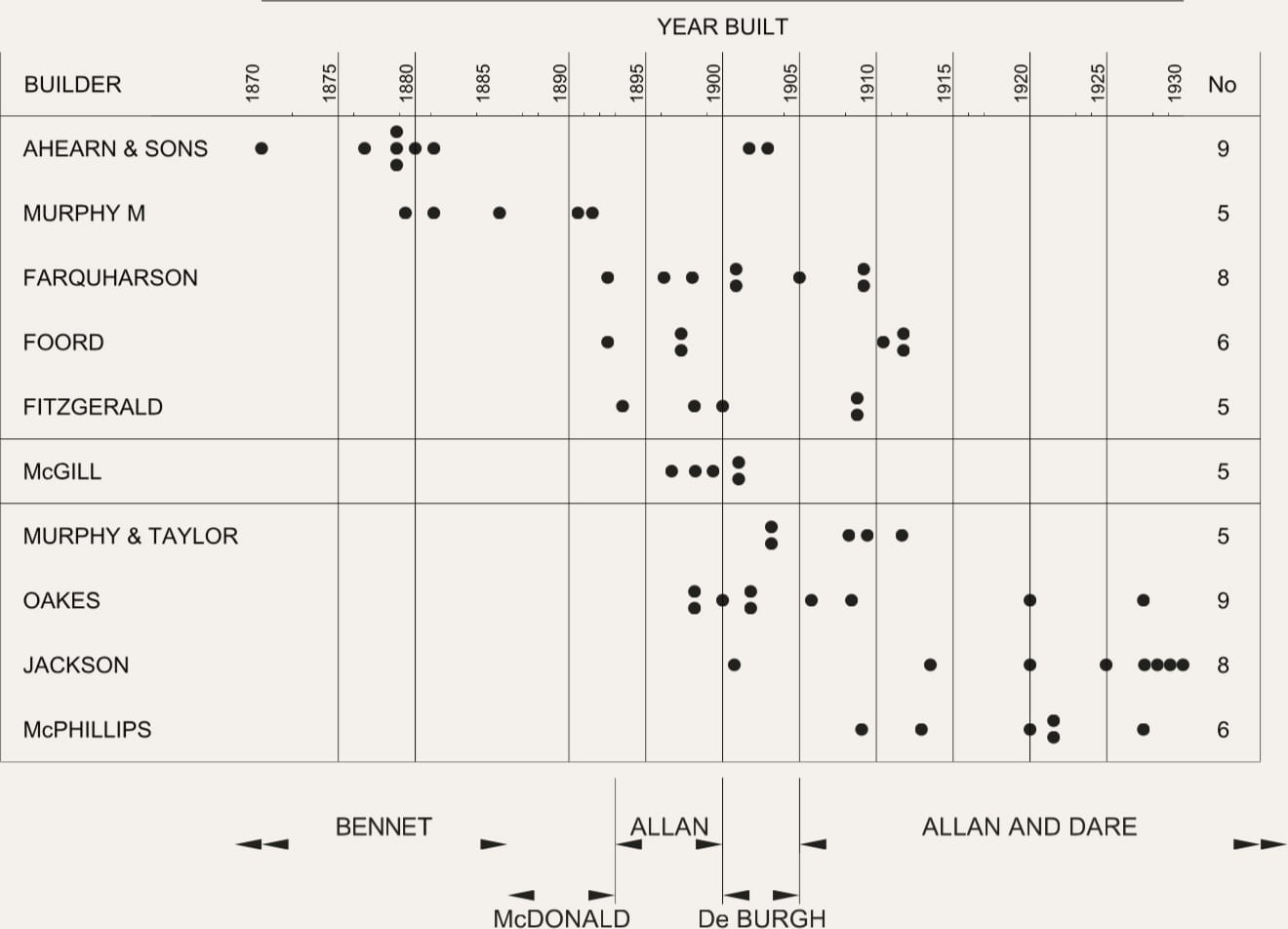 Figure 6.3